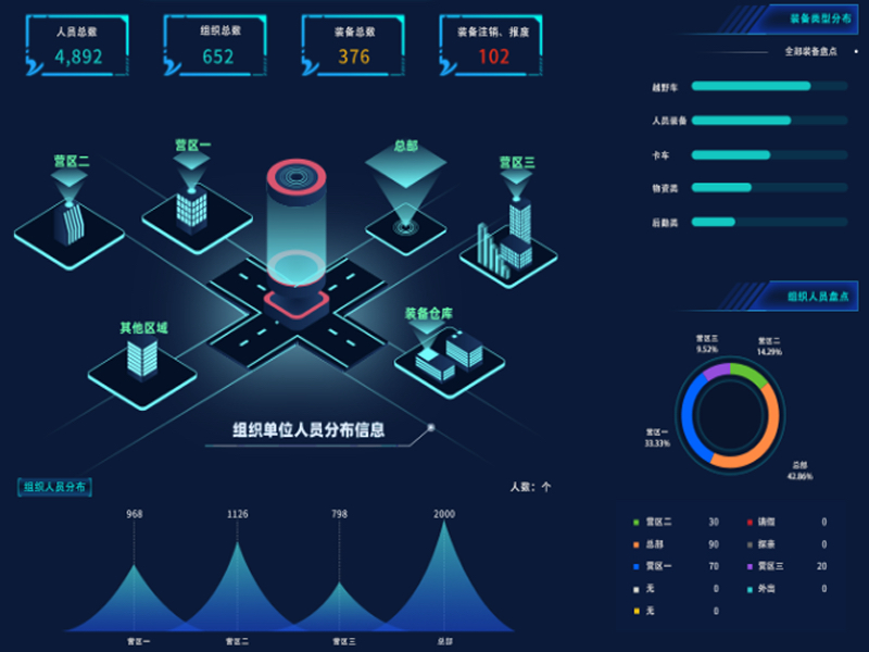 组织编制信息管理与决策系统